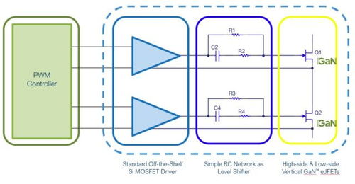 垂直GaN器件 驅(qū)動(dòng)新型電力電子設(shè)備發(fā)展的核心力量