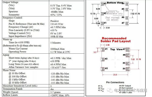 電力電子器件之恒溫晶體振蕩器OCXO 高精度頻率源的核心