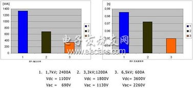 風力發(fā)電機可靠電力保障 電力技術與關鍵電子元器件銷售解析
