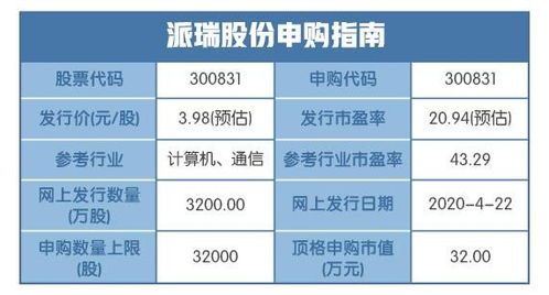 新股盤點 電力電子元器件板塊強勢爆發(fā)，強者恒強格局凸顯